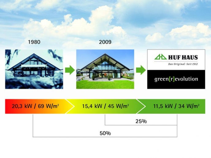 Красота чистых линий стиля фахверк от HUF Haus