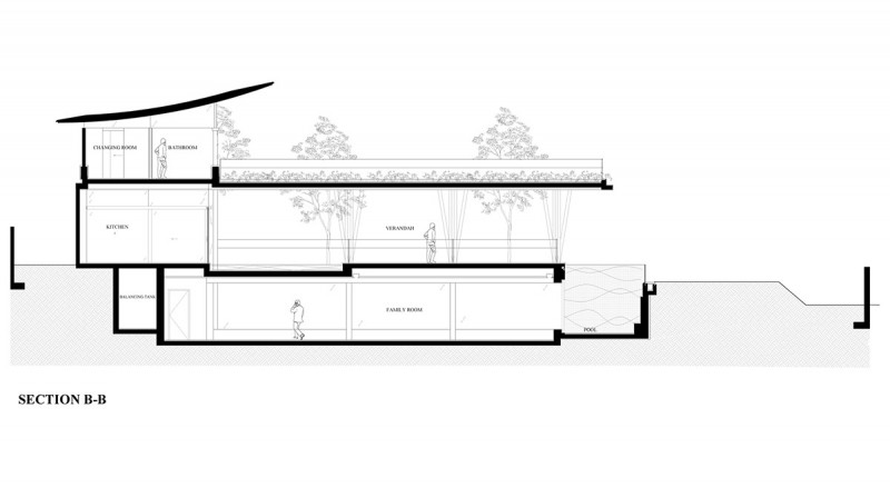 Экстерьер дома в Сингапуре с садом на крыше и прудом