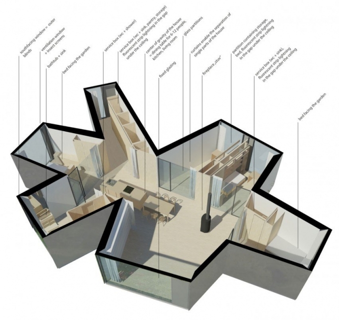 Chameleon House Chameleon House