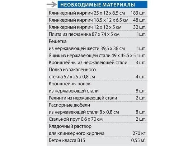 Проект садового гриля. Размеры и подробные схемы