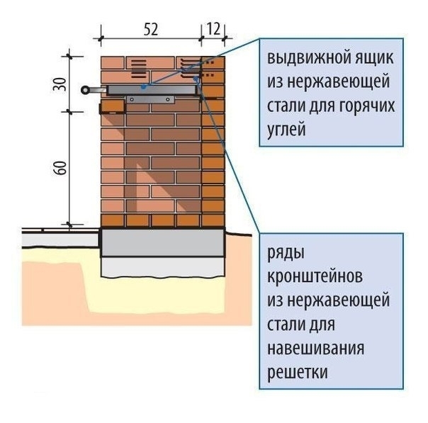 Проект садового гриля. Размеры и подробные схемы