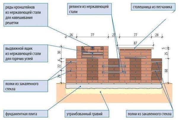 Проект садового гриля. Размеры и подробные схемы